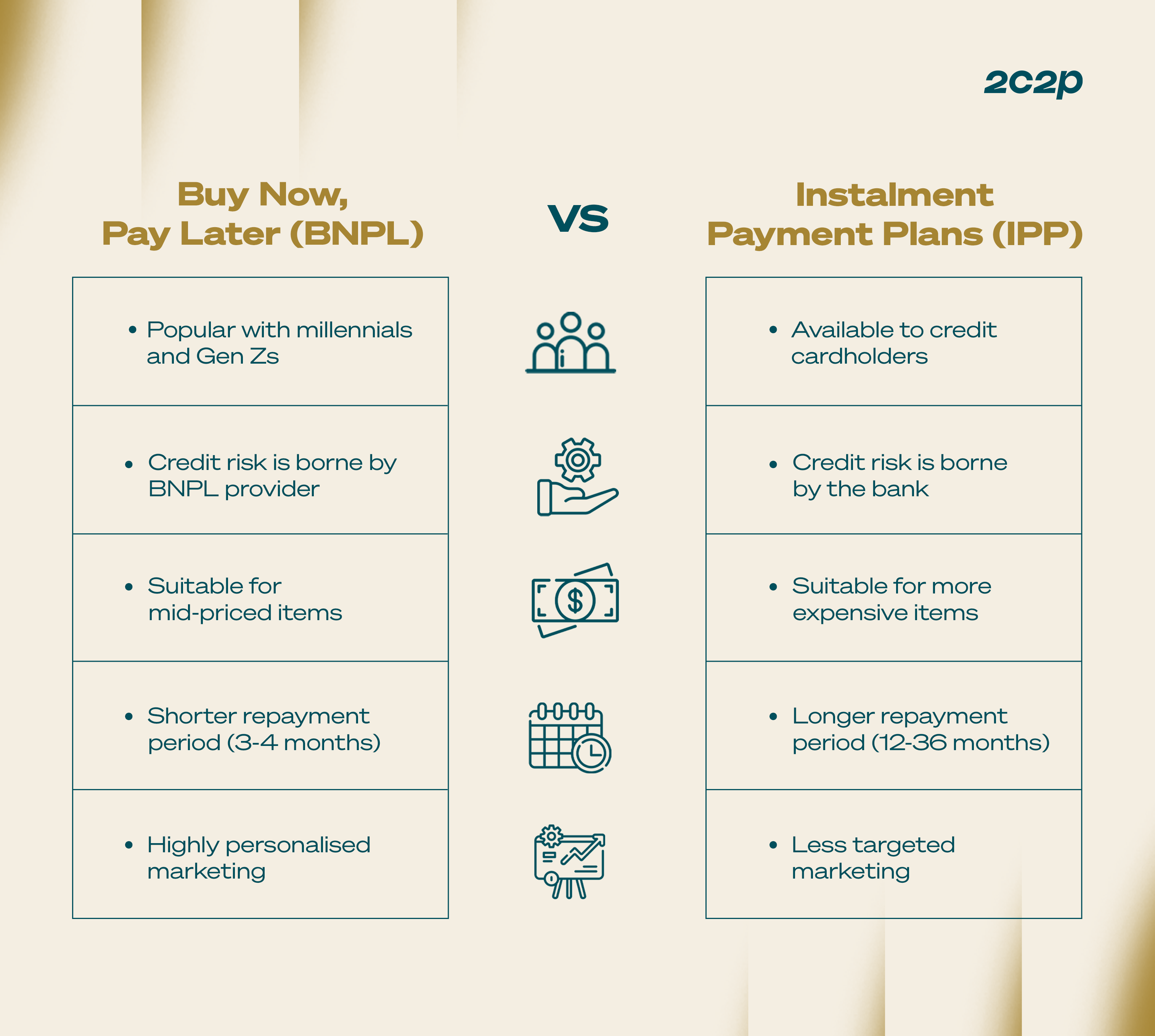 BNPL vs IPP