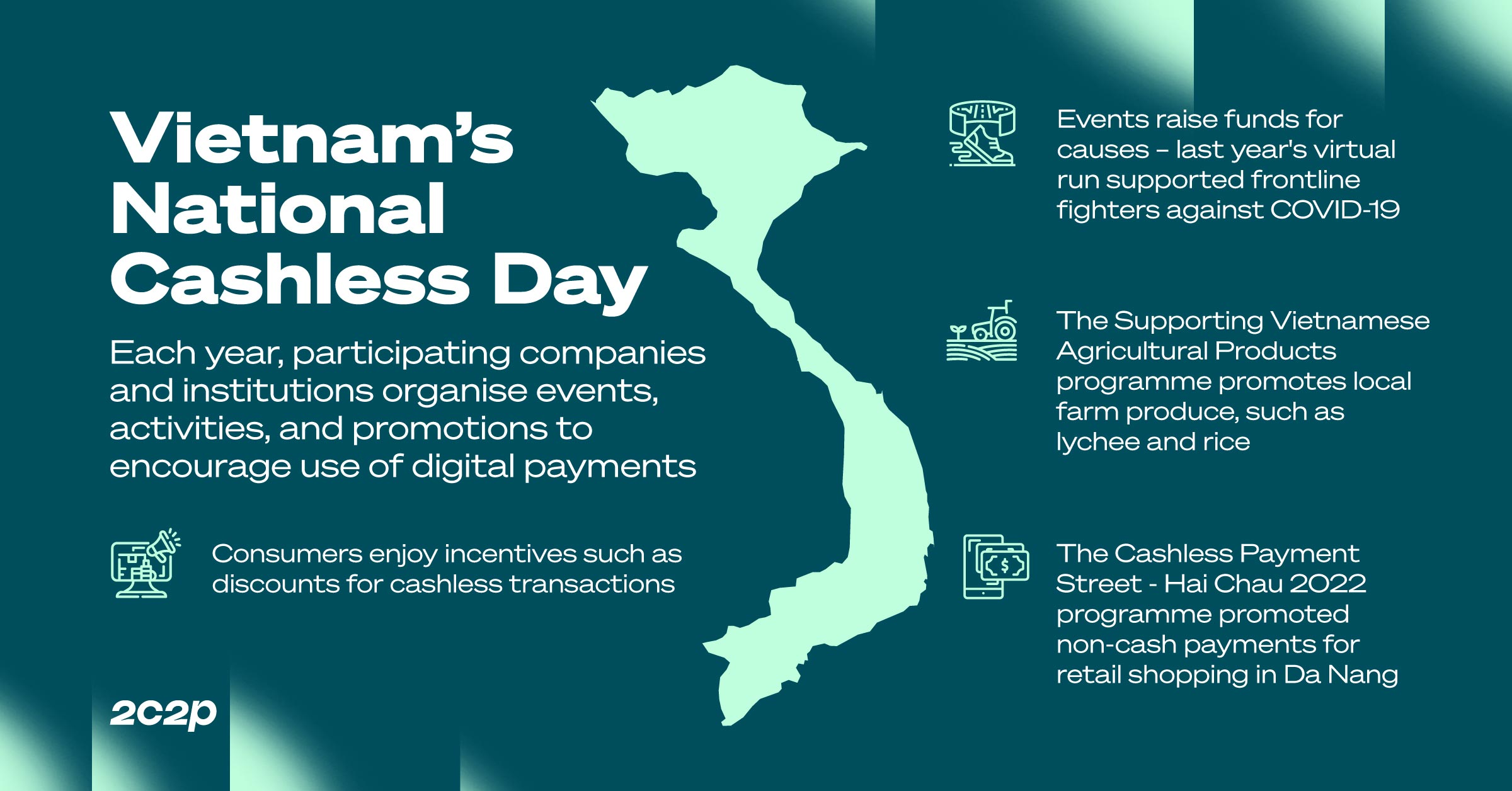 Vietnam National Cashless Day