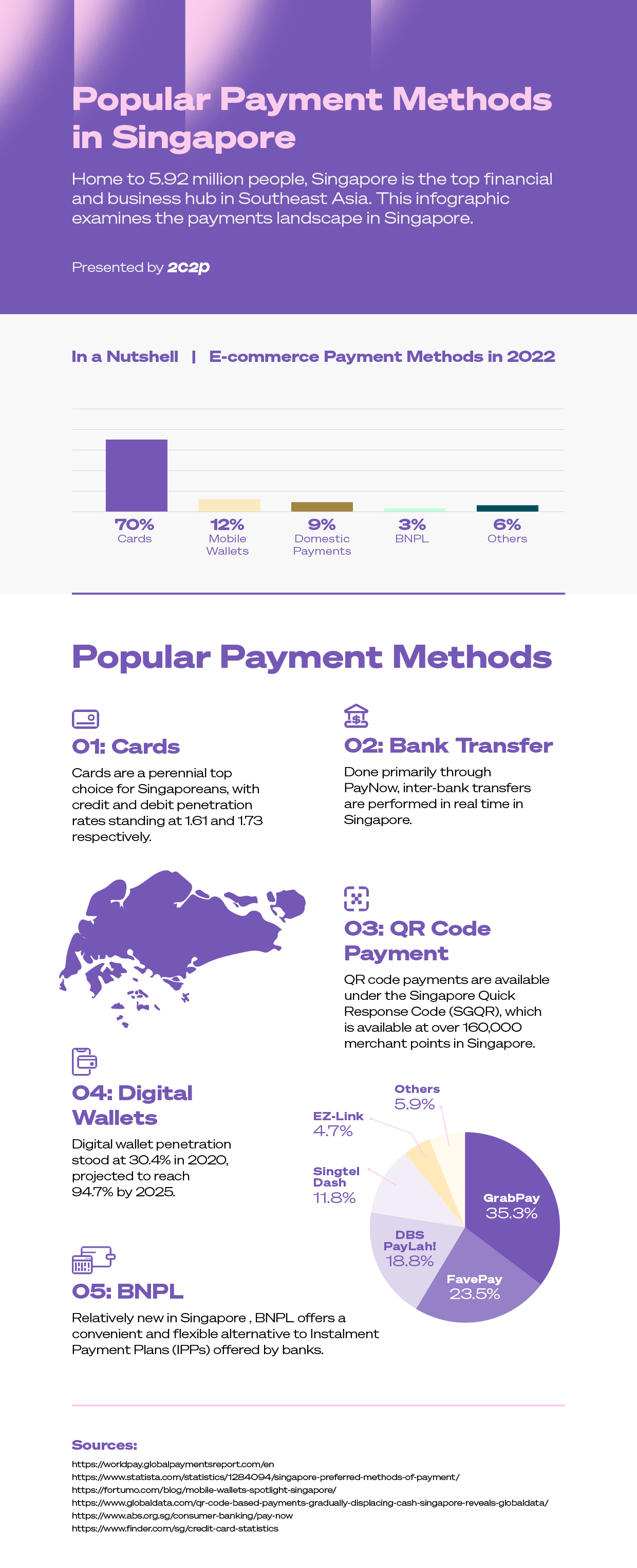 Popular Payment Methods in Singapore