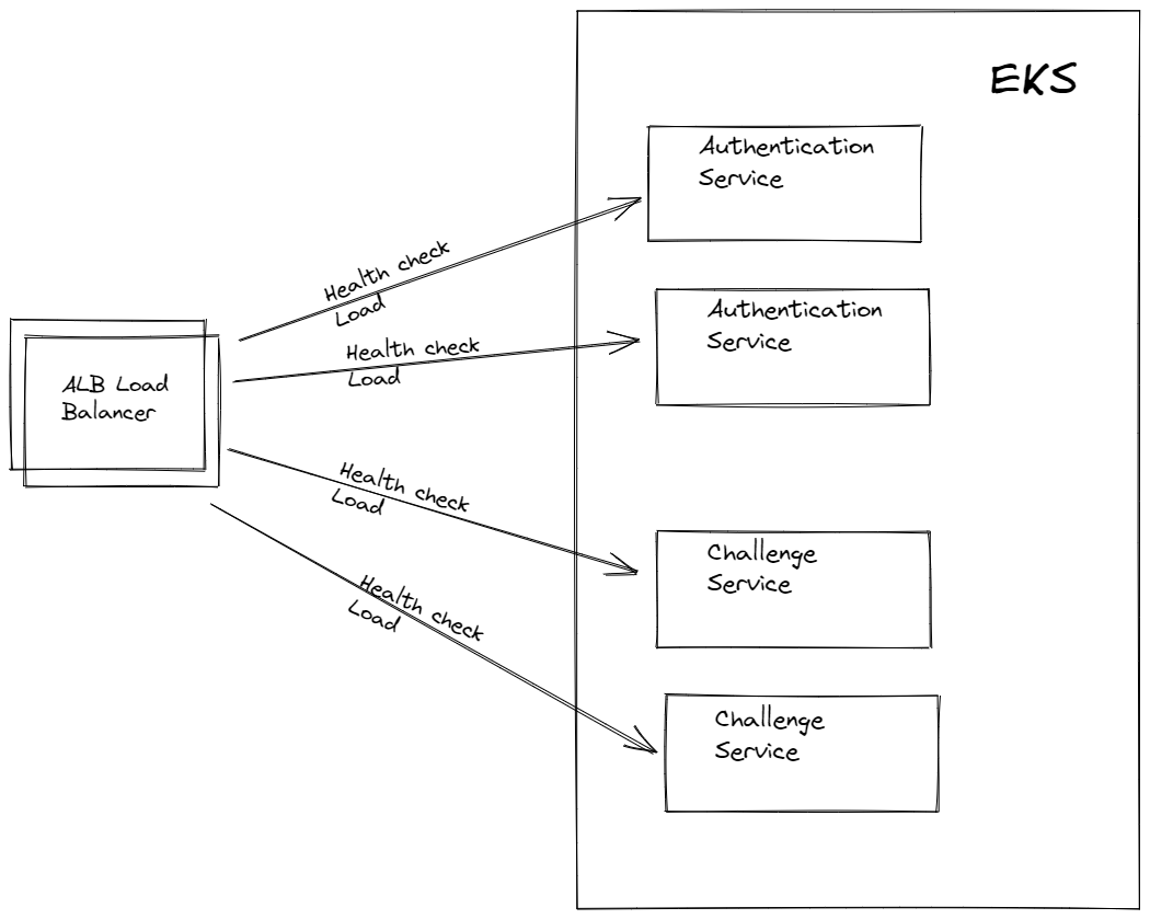 ALB Load Balancer